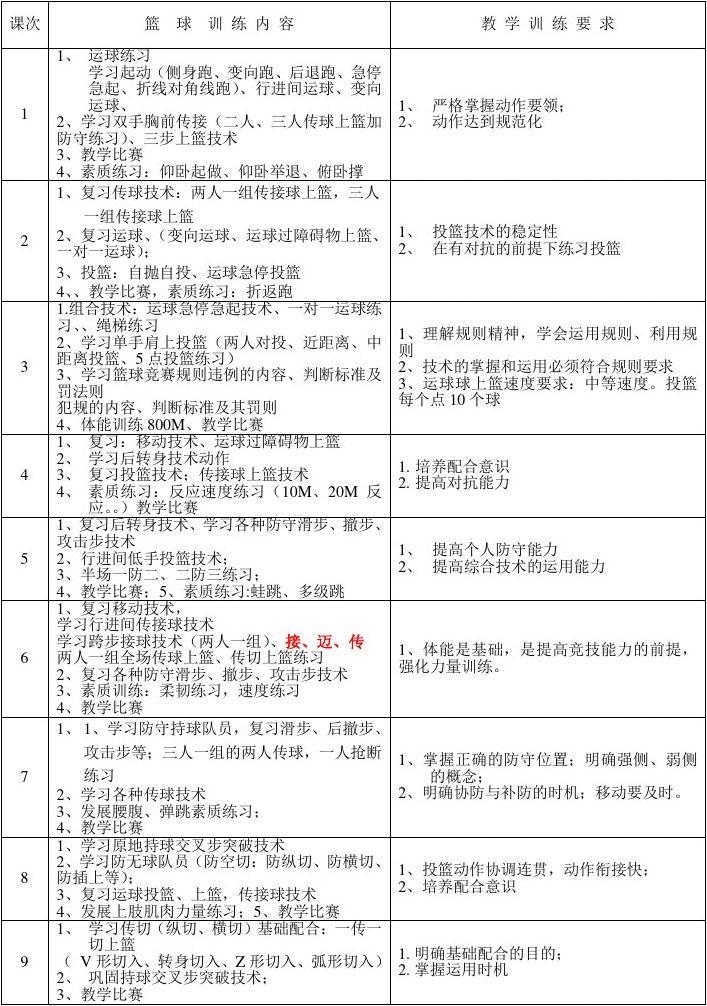 制定个人篮球心理训练计划的步骤